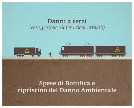 committenza committenza